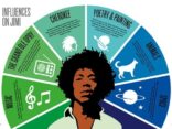 BOOK REVIEW: Biographic Hendrix By Liz Flavell 1