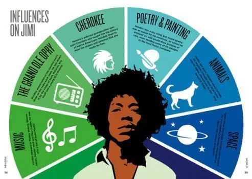 BOOK REVIEW: Biographic Hendrix By Liz Flavell 1