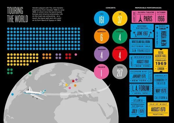 BOOK REVIEW: Biographic Hendrix By Liz Flavell 86 Jimi Hendrix