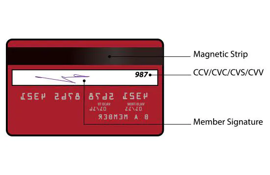All About CVV in Your Credit Card